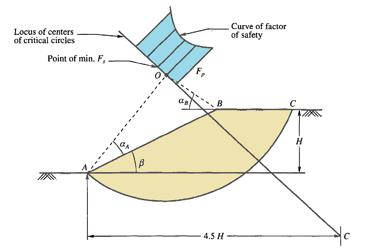 Auto Slip Circle